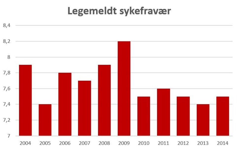 Kilde: Statistisk sentralbyrå på oppdrag fra Kommunal Rapport. Kilde: Statistisk sentralbyrå på oppdrag fra Kommunal Rapport.