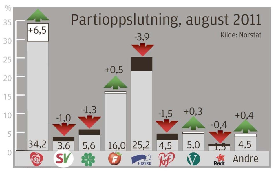 Ap fram i ny måling