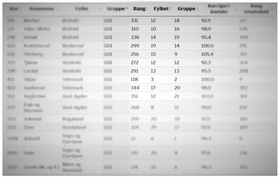 Her er alle tabellene i Kommunebarometeret 2016