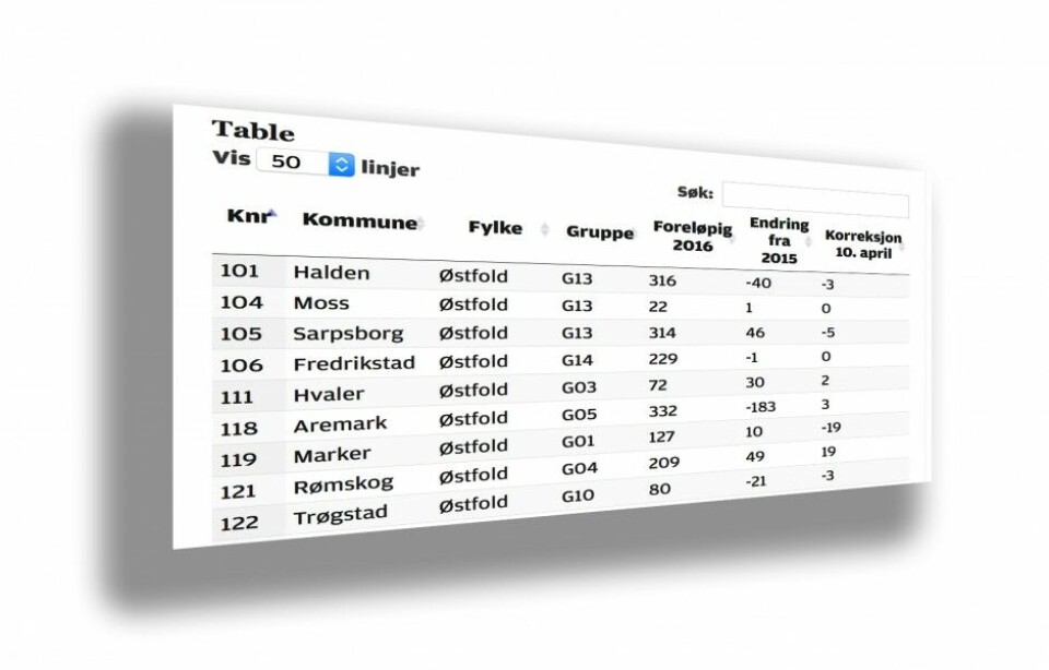 Det er mest interessant å se på kommunene i toppen av Kommunebarometeret, for her kan det være noe å lære. Det er mest interessant å se på kommunene i toppen av Kommunebarometeret, for her kan det være noe å lære.