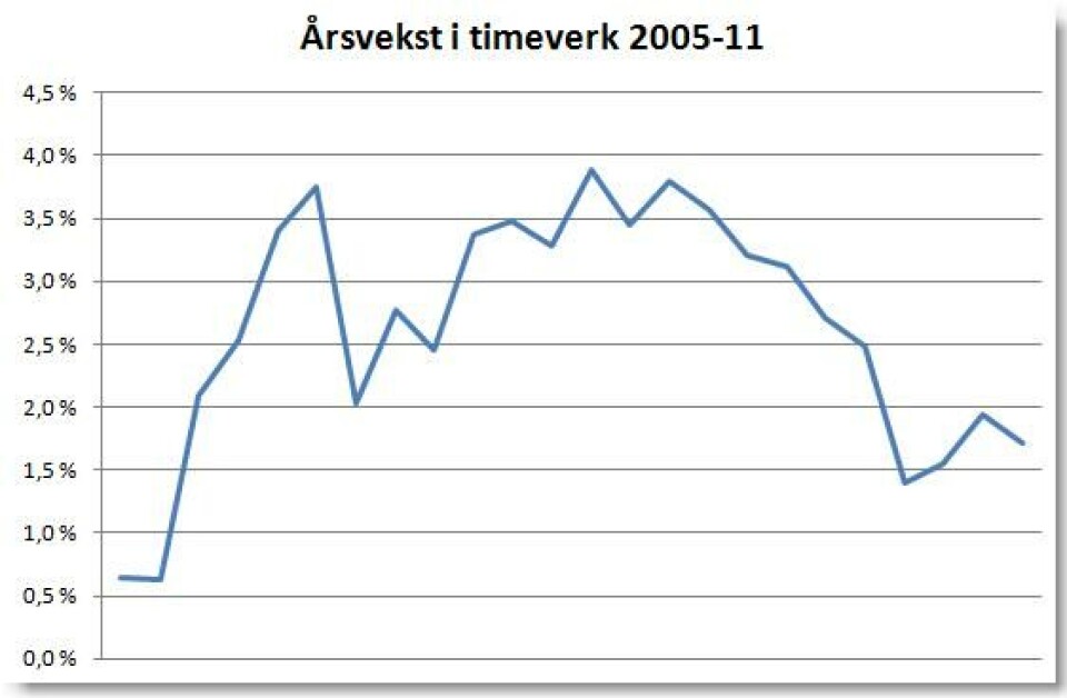 Flere jobber i kommunene