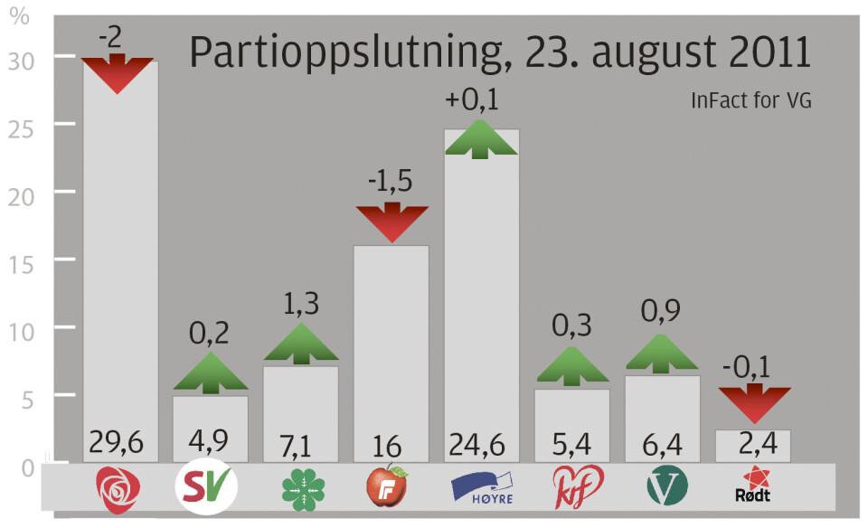 Ap faller og i SV rasles det med sablene